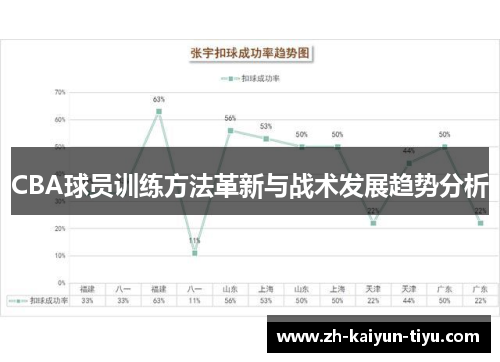 CBA球员训练方法革新与战术发展趋势分析